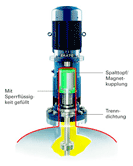 Ekato RMT - ESM